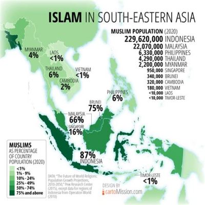  The Javanese Conversion to Islam ja Valtaistuin Vuoden 1350; Suuri Muutos Kaakkois-Aasian Historiassa